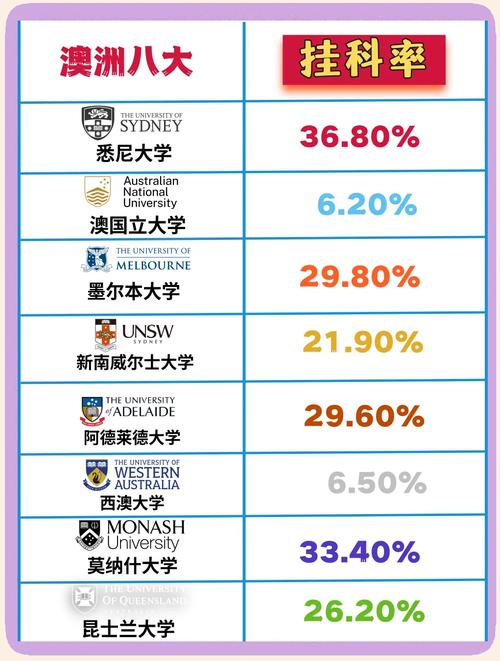 澳洲Ashwood学校排名