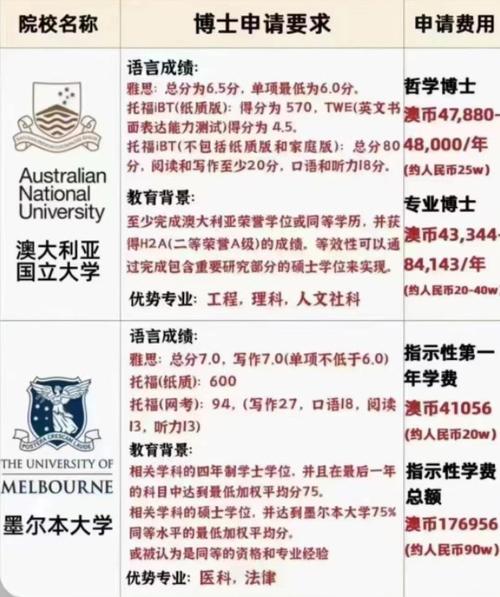 澳洲honours学位论文