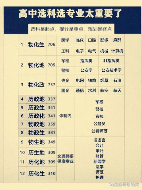 新西兰西湖女子中学选课