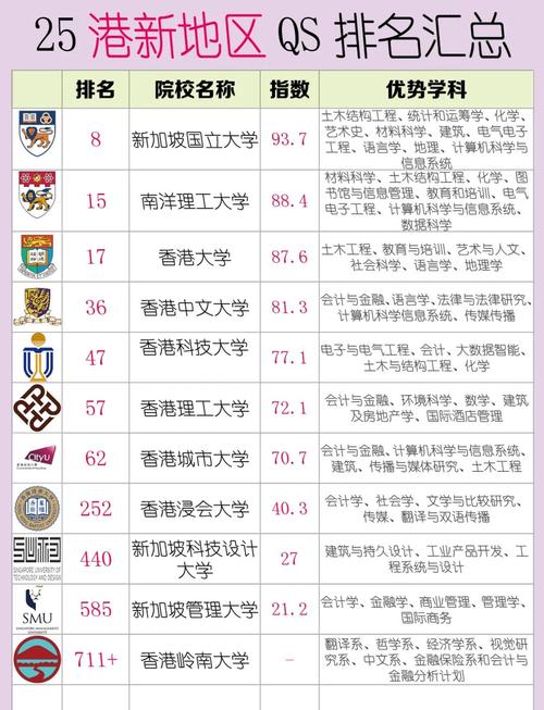 新加坡大学有什么好专业