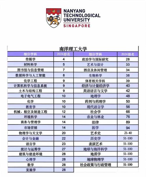 新加坡大学有什么好专业