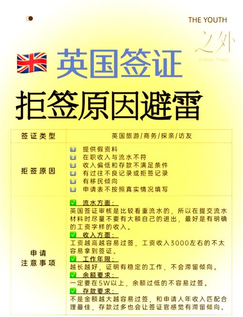 上海英国签证申请中心电话
