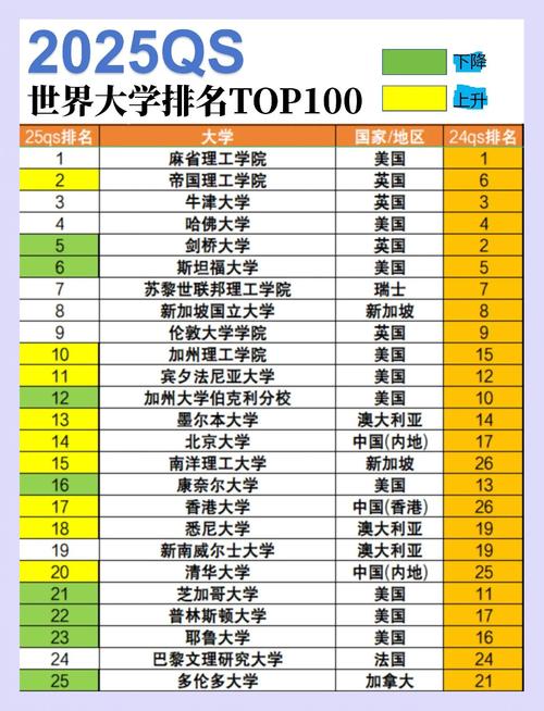 2025澳洲times排名