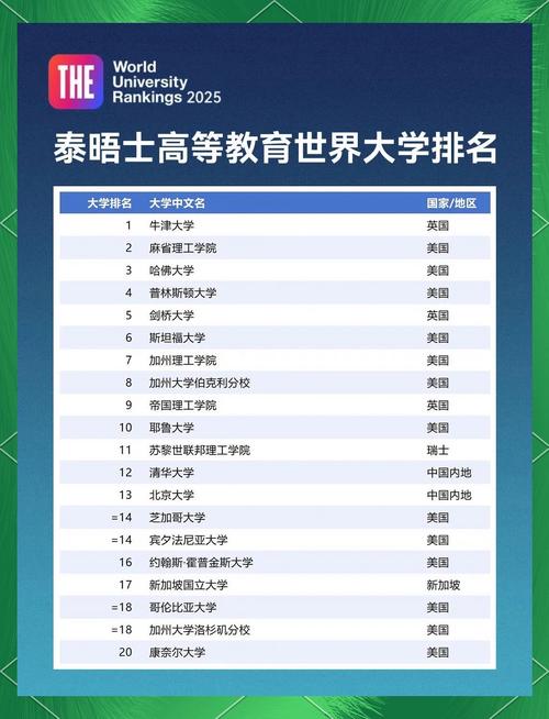 2025澳洲times排名