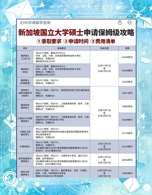 新加坡读研怎么申请条件