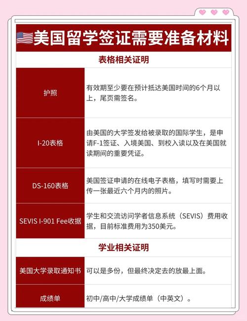 美国商务签证需要什么材料