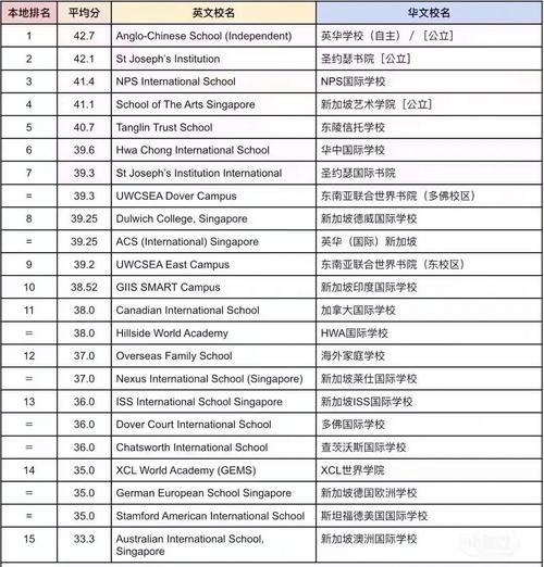 新加坡英华国际学校排名