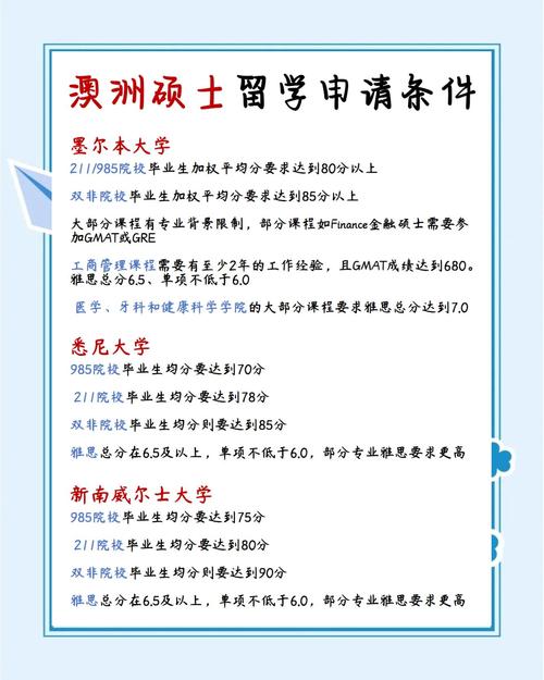 澳洲 硕士 gmat 优势