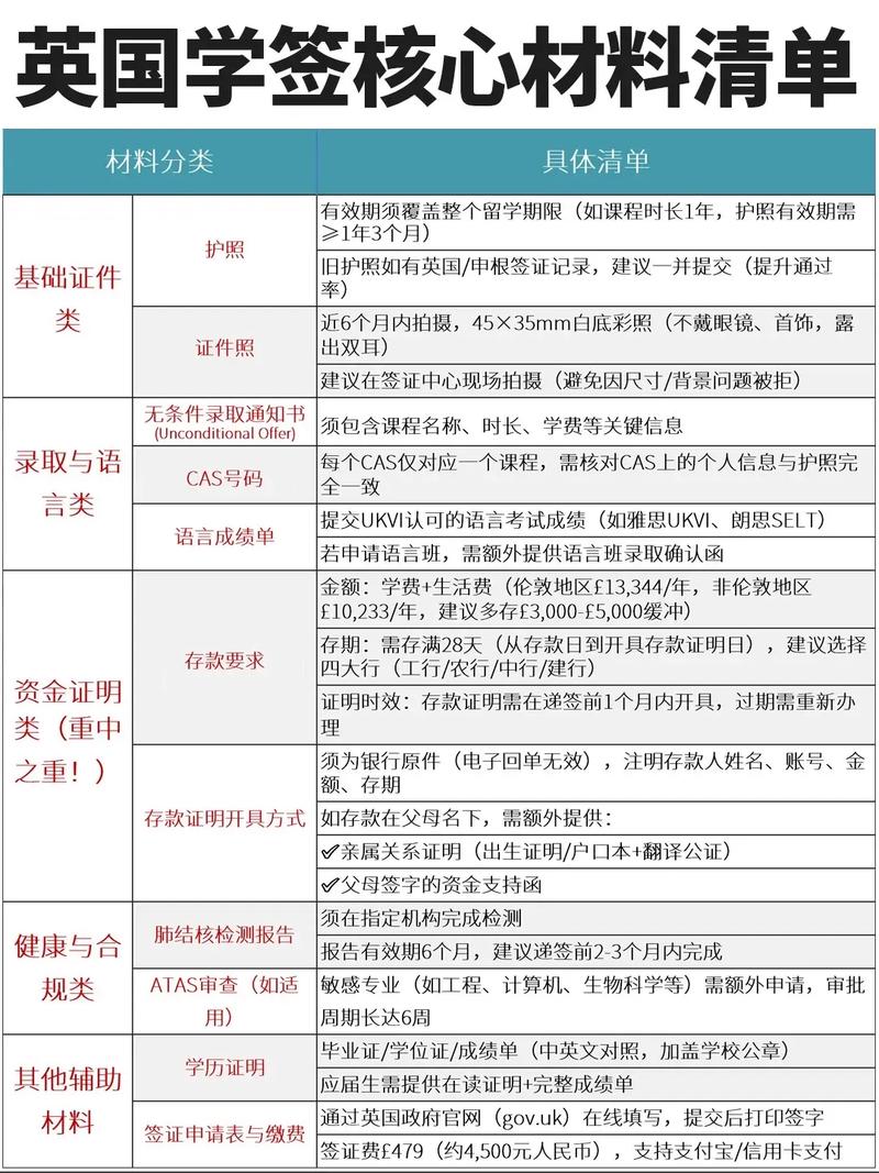 办理学生签证需要什么材料