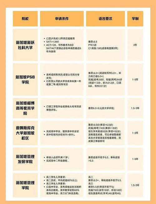 新加坡留学看高考成绩吗