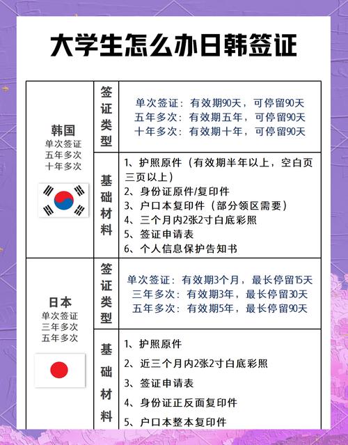 学生去韩国旅游签证怎么办