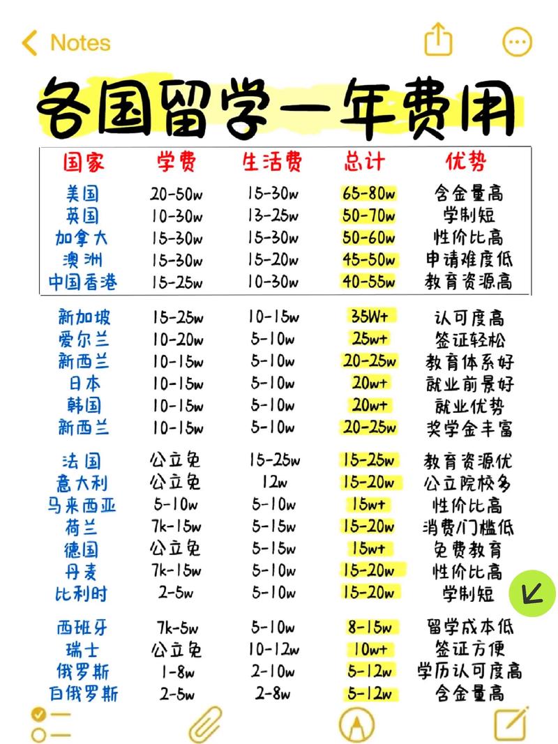 澳洲和新加坡留学哪国贵
