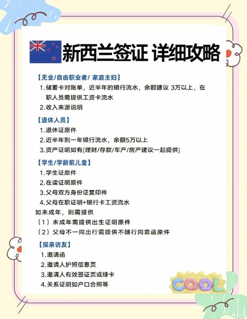 自助申请新西兰留学签证