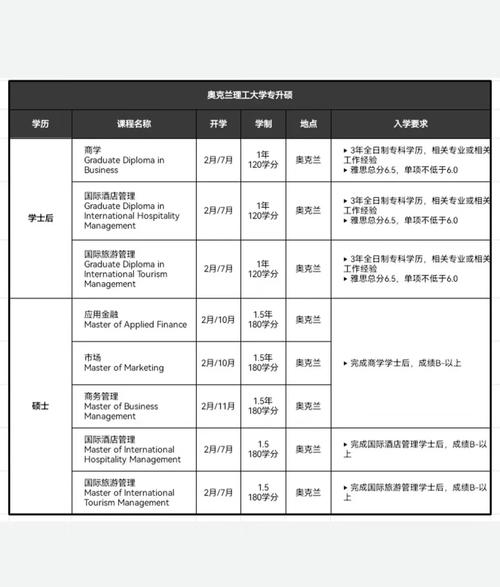 职业会计在新西兰的就业