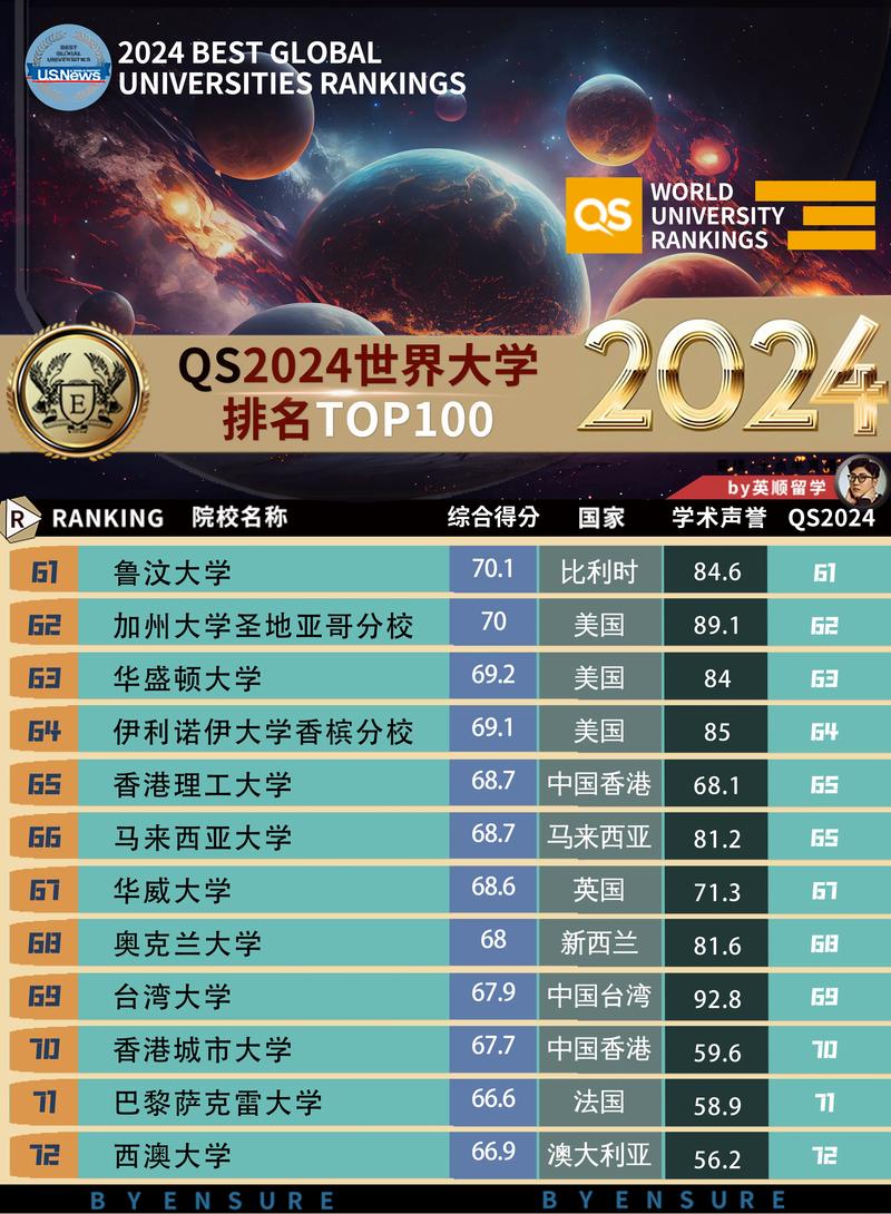 qs新西兰大学世界排名