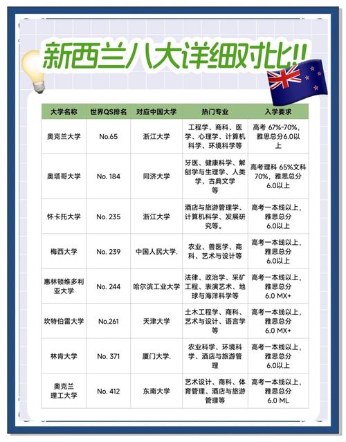 qs新西兰大学世界排名