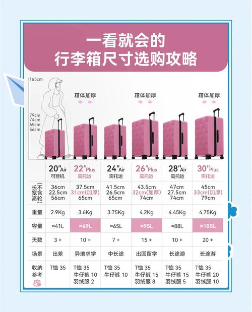 澳洲jetstar行李价格