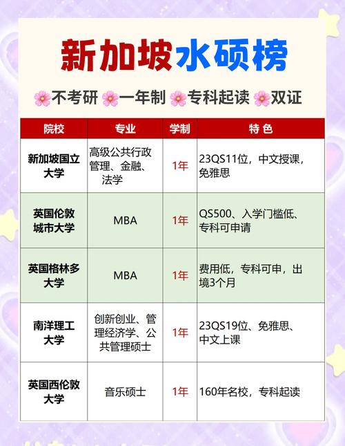 新加坡国立定量金融硕士