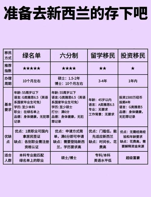 新西兰技术移民直接pr