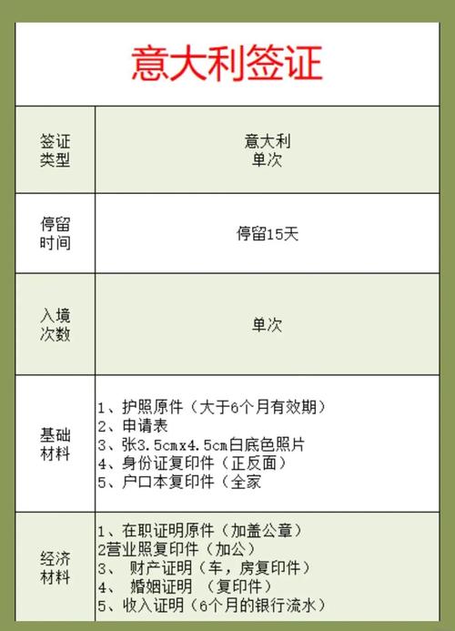 意大利签证申请表填写样本