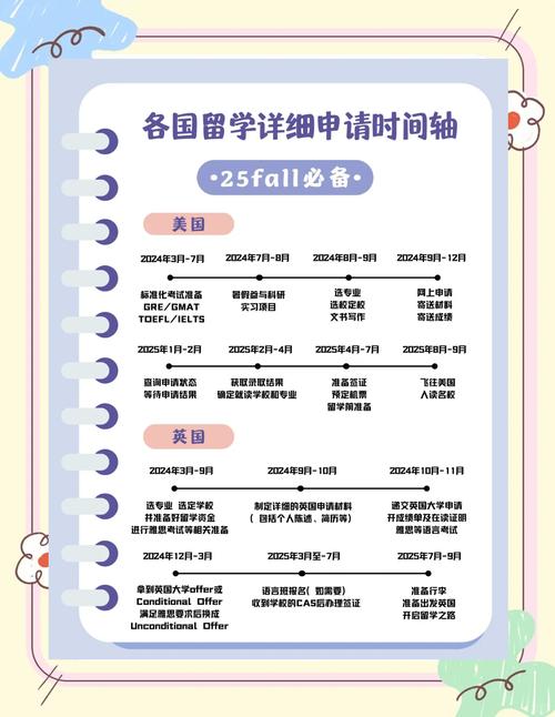 新西兰林肯大学开学时间