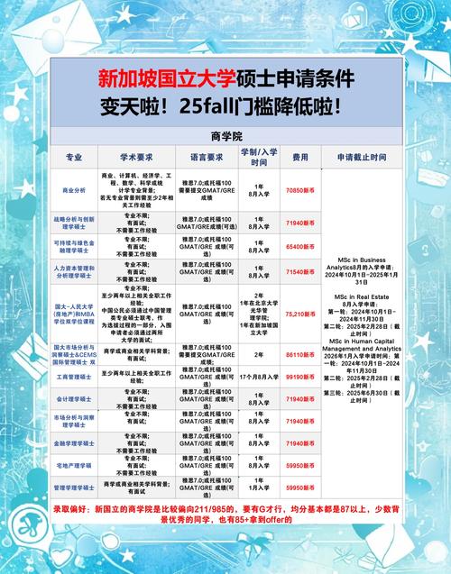 新加坡国立大学如果申请