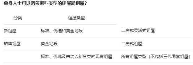 在新加坡单身可以买房吗