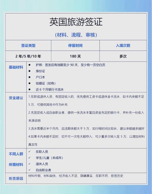 有英国签证可以去哪些国家