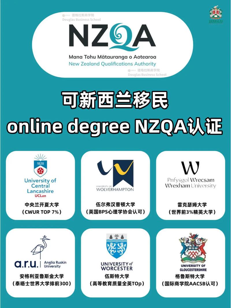 新西兰nzqa有什么用