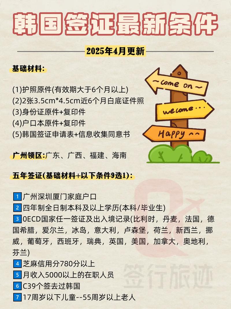 2025年韩国签证新政策