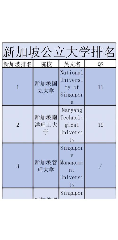 新加坡 最好的大学排名