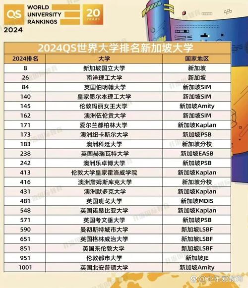 新加坡 最好的大学排名