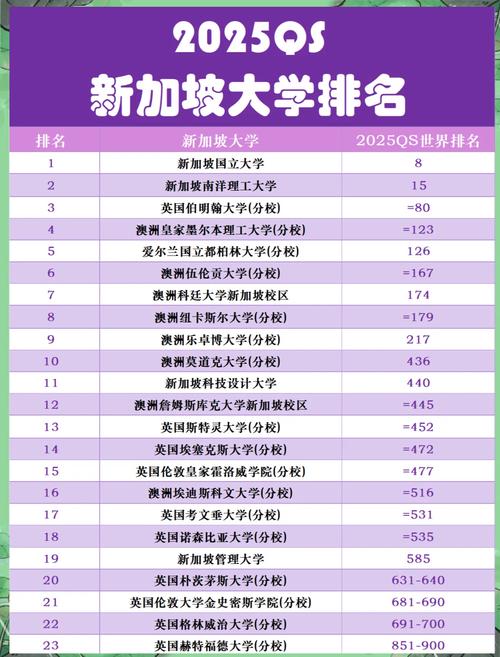 新加坡国立大学英国排名
