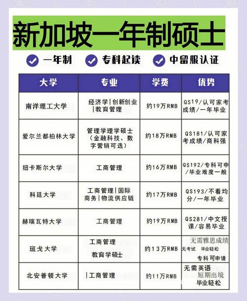 新加坡大学硕士好毕业吗