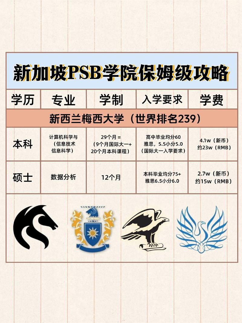 新加坡psb学院录取率