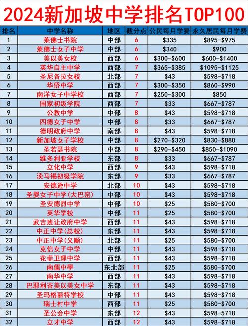 初中毕业到新加坡读高中