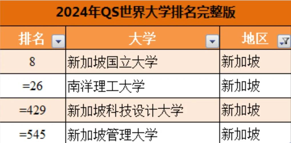 新加坡大学中国承认的吗