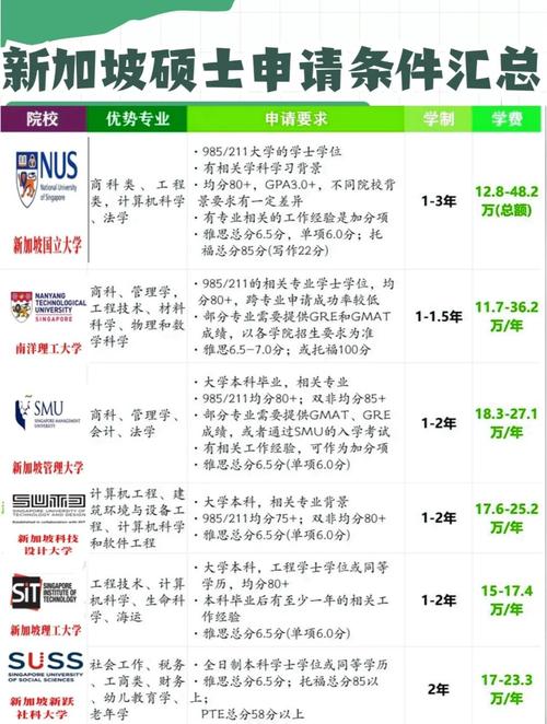 新加坡硕士留学签证资料