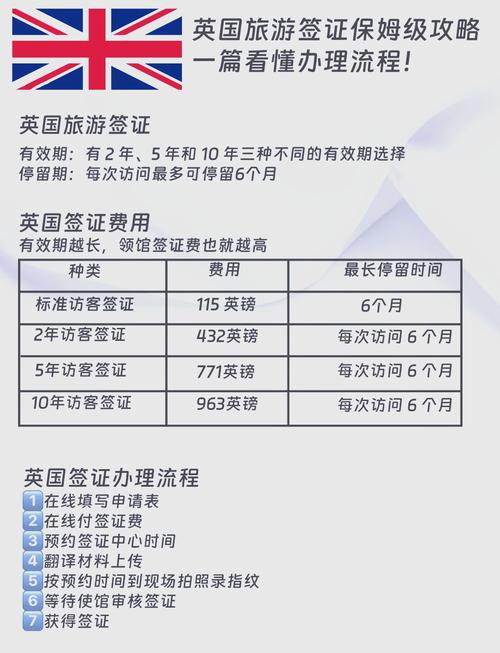 英国旅游2025签证材料