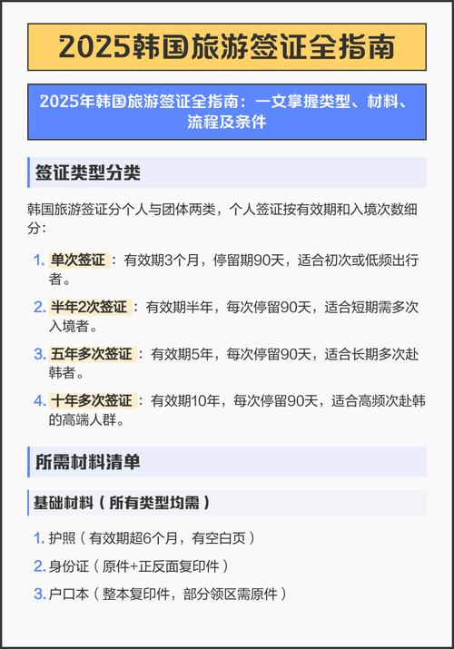 韩国签证所需材料2025