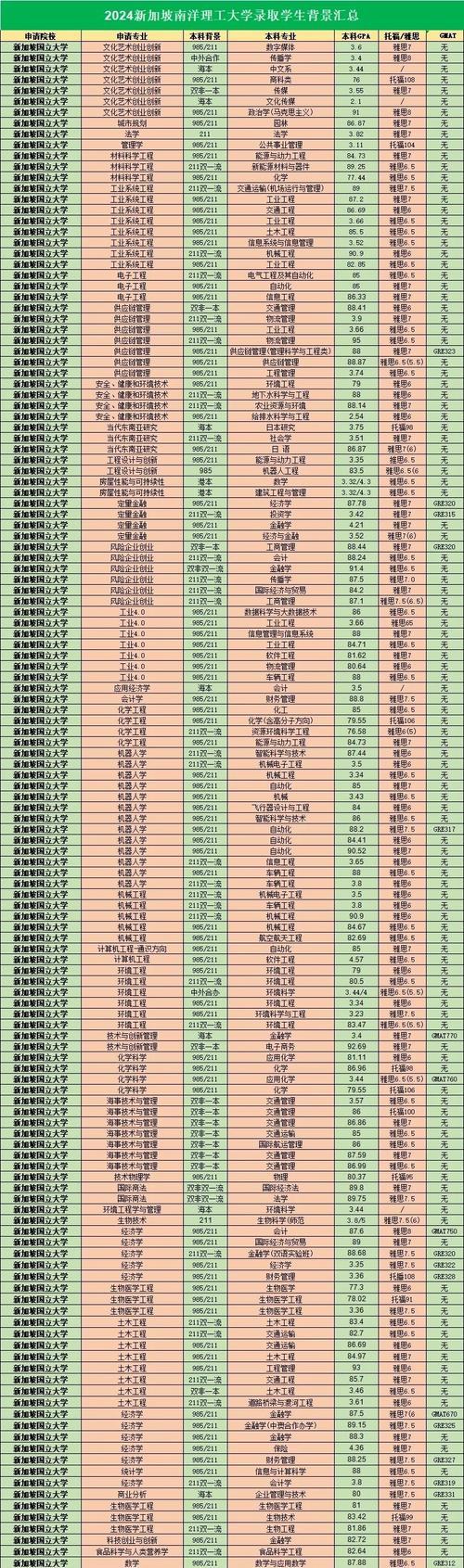 新加坡国立ae录取分数