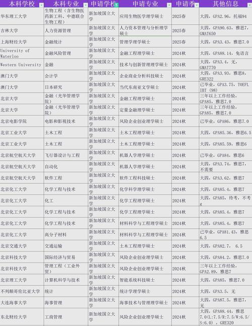 新加坡国立ae录取分数