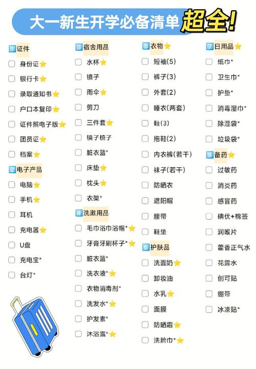 新西兰出国留学行李清单