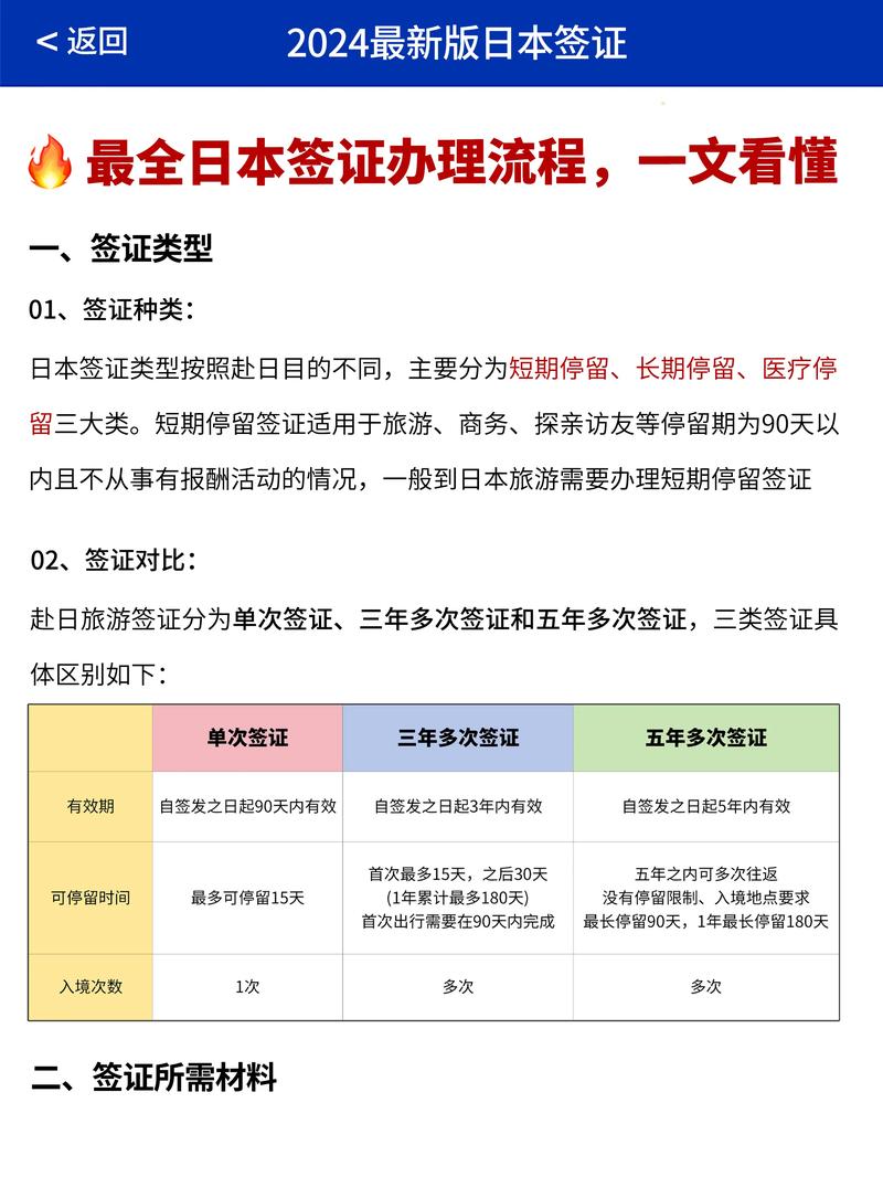 办理工作签证需要多长时间