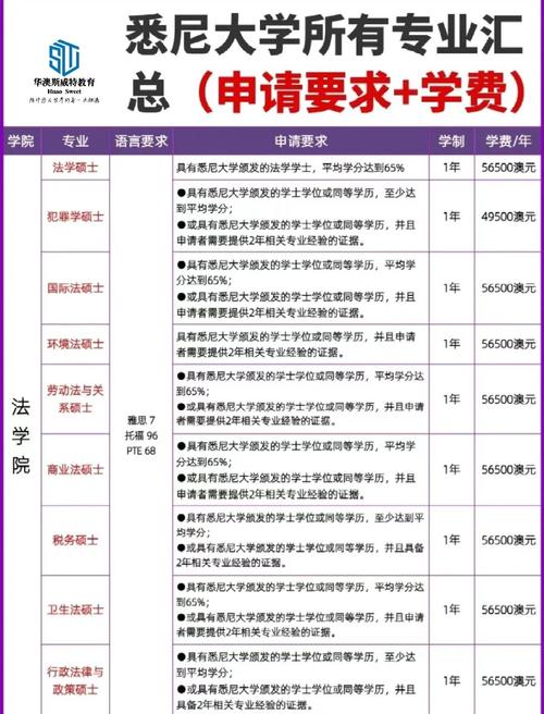 澳洲marketing硕士