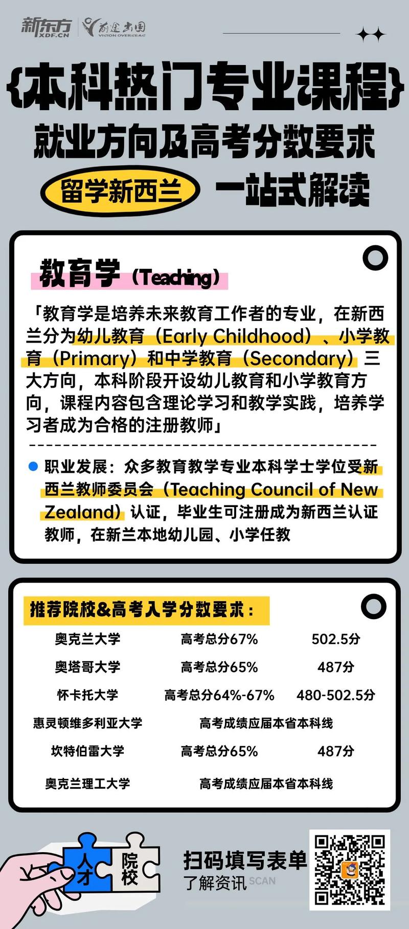 留学新西兰英语本科专业