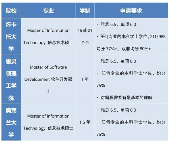 留学新西兰英语本科专业