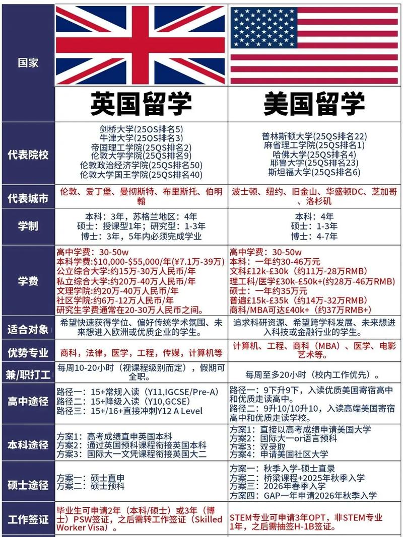 新西兰和英国读博士对比