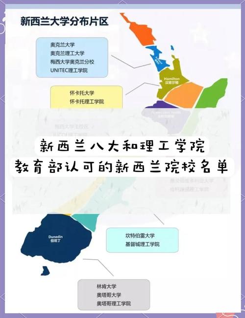 教育部认证 新西兰大学