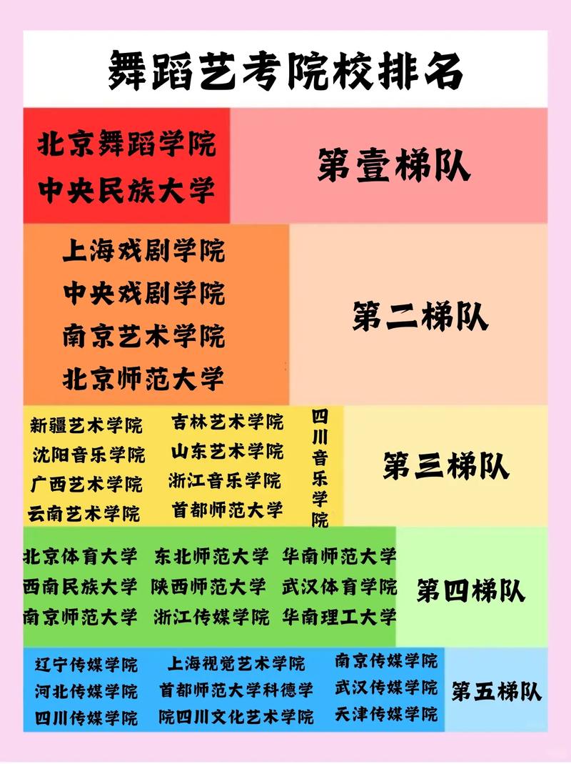 新加坡有舞蹈的学校排名